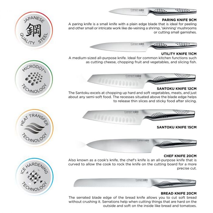 Knifeinfo sheet Cuisinepro